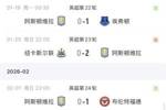 逐渐掉队！维拉近5场英超仅1胜，落后阿森纳9分、只领先曼联3分