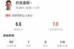 约克雷斯本场4射1正进1球+1失良机 11对抗4成功+2造犯规 获6.6分